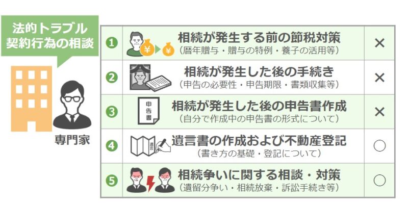 法テラス無料相談の範囲
