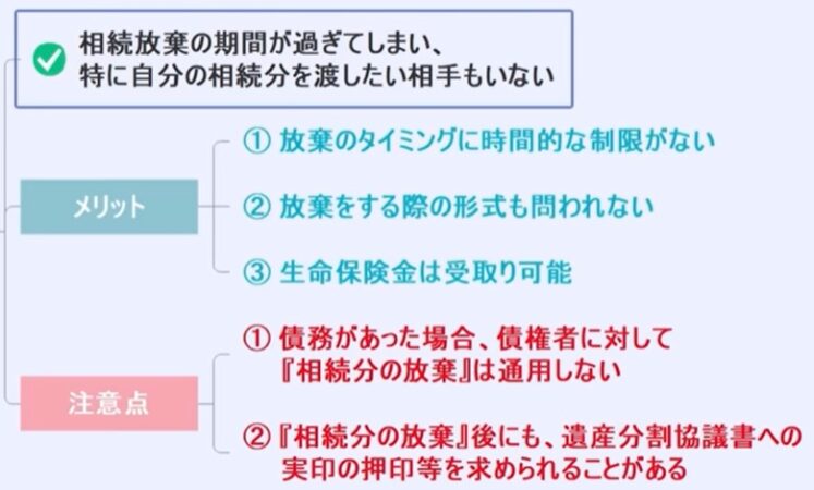 相続分の放棄のメリット、注意点
