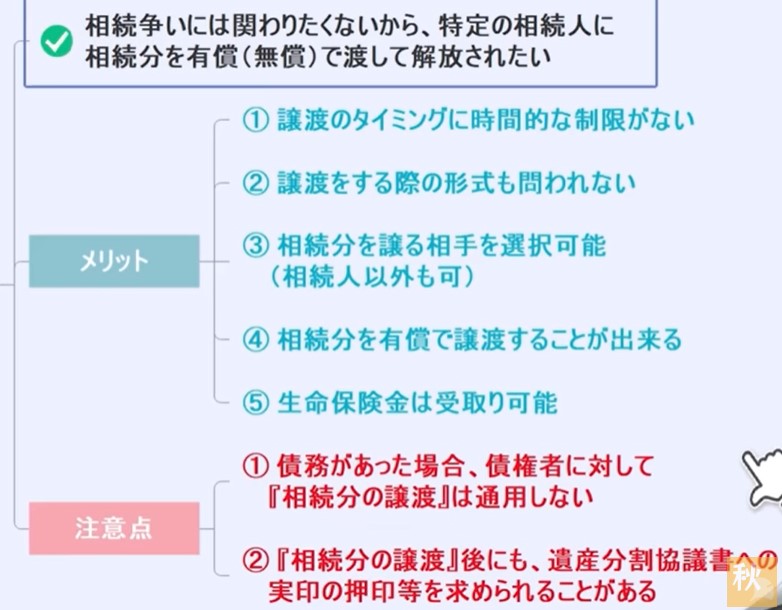 相続分の譲渡のメリット、注意点