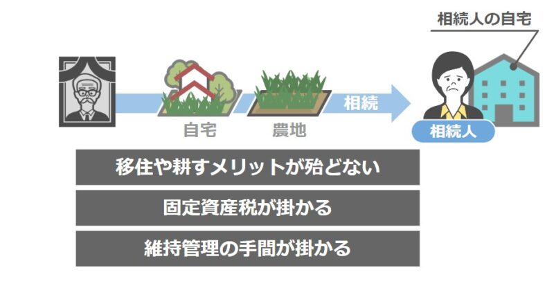 売り急ぎ客は絶好のカモ