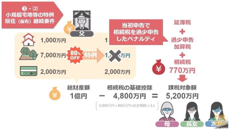 過少申告加算税と延滞税までも課税