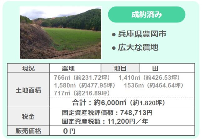 みんなの0円物件例