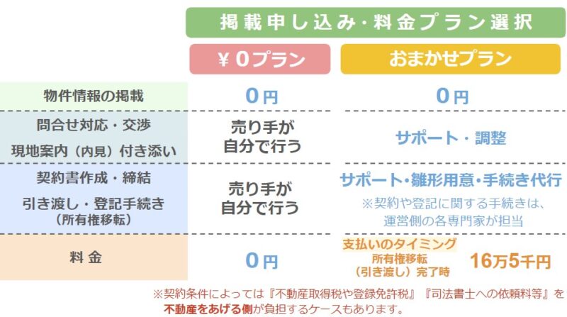 みんなの0円物件利用料金