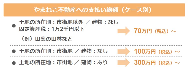 「やまねこ不動産」への支払い総額