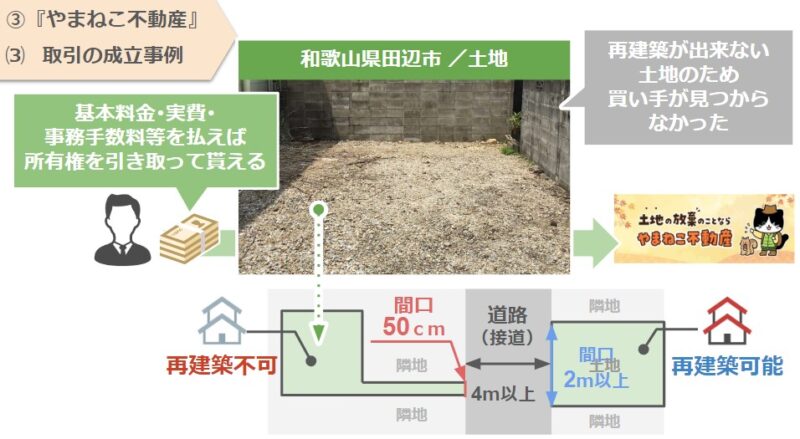 「やまねこ不動産」取引成立事例