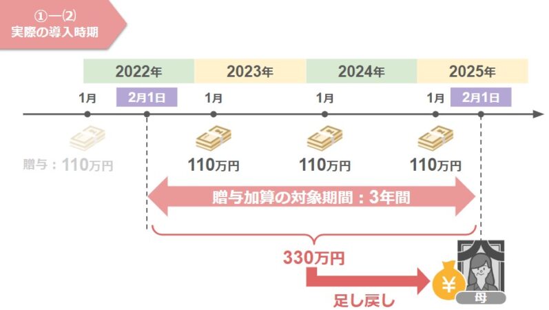 330万円足し戻し