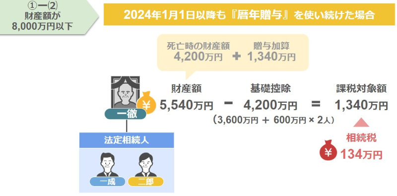 相続税は134万円