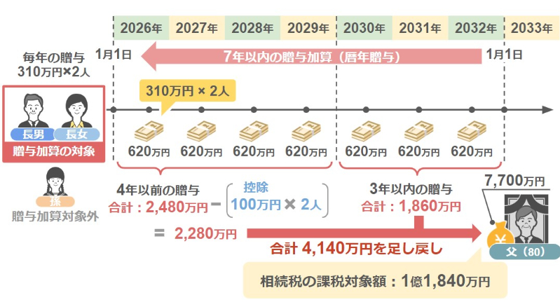財産額は1億1840万円