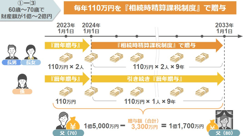 父親の財産は1億1700万円