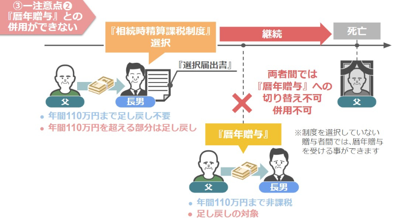 暦年贈与との併用が出来ない