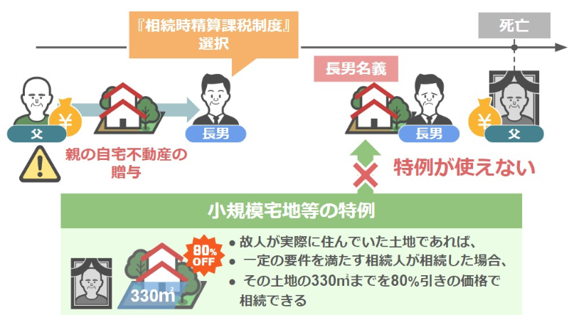 自宅不動産の贈与は慎重に行う
