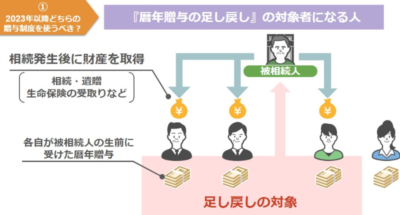 暦年贈与の足し戻し対象者