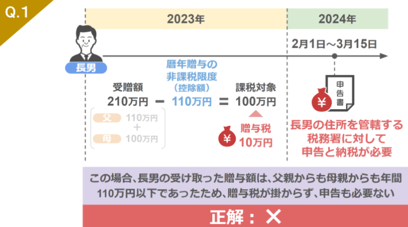 Q1の答え