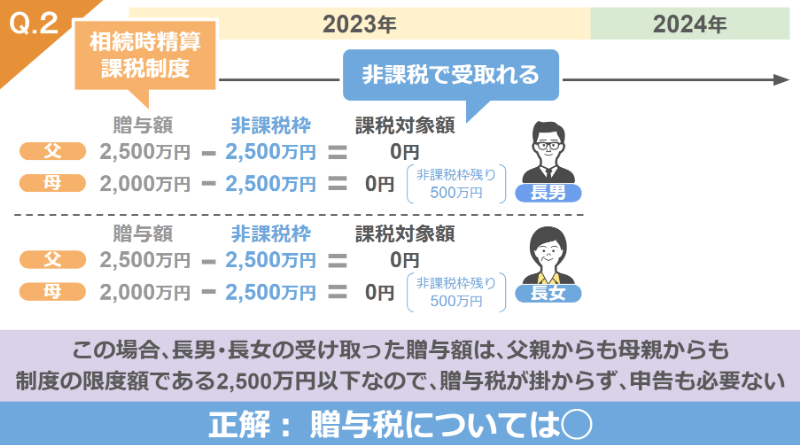 Q2の答え