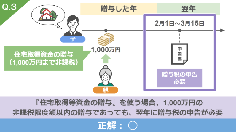 Q3の答え
