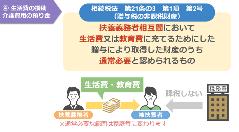 相続税法第21条の3　第1項　第2号