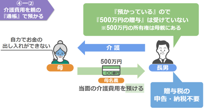 長男は贈与税の申告も納税も必要ない