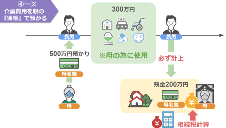 残った200万円は相続税の計算に含める