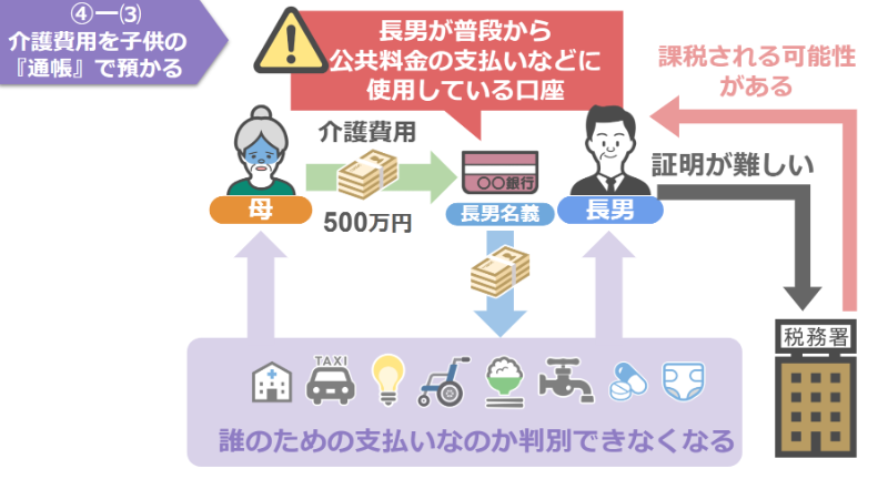 誰のための支払いか判別不可