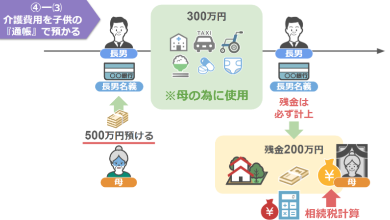 残りの金額は母親の相続財産として計上