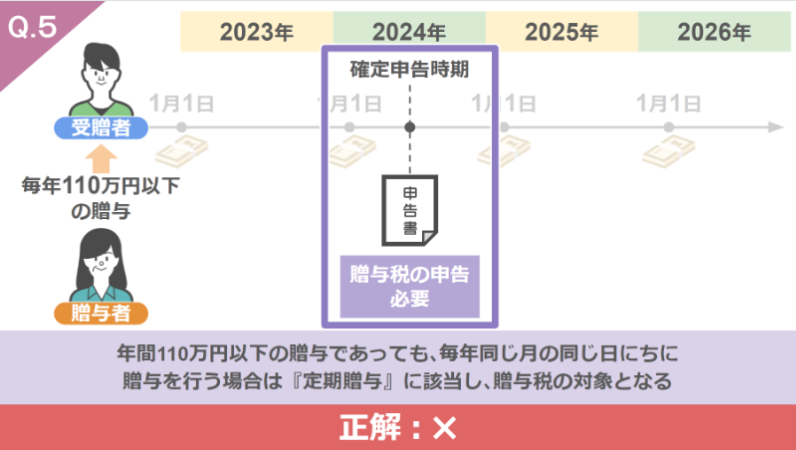 Q5の答え