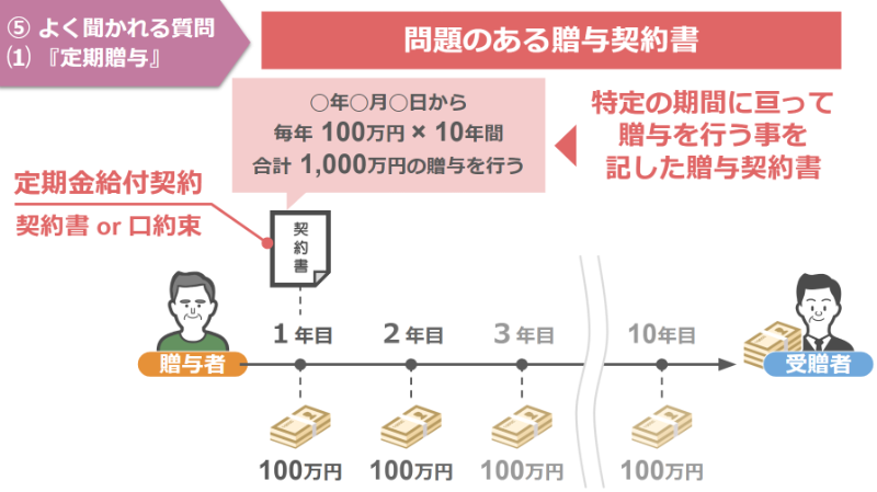 問題のある贈与契約書