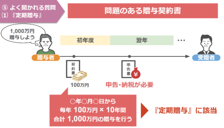 定期贈与に該当する場合