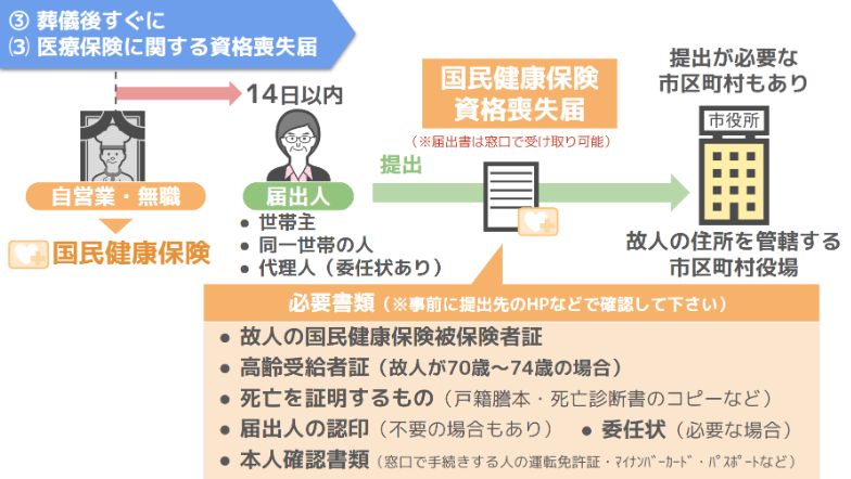 医療保険に関する資格喪失届の提出