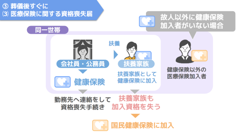 健康保険加入者がいなければ、国民健康保険に加入する必要