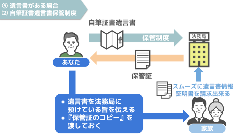保管証のコピーを渡しておく