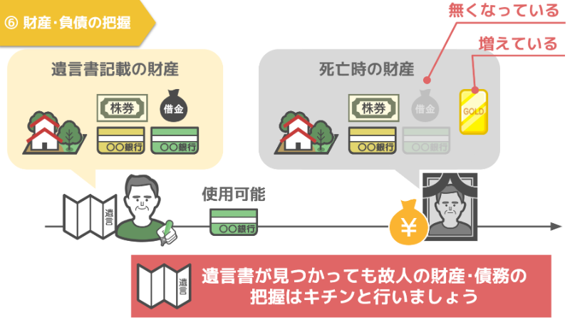 財産・債務の把握