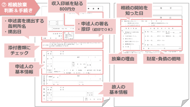 相続放棄の申述書に記入する内容