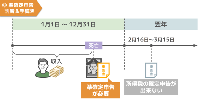 準確定申告が必要かの判断＆申告手続き