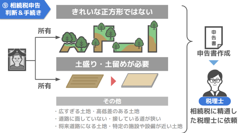 税理士に申告書の作成を依頼