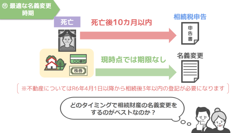 最適な名義変更時期
