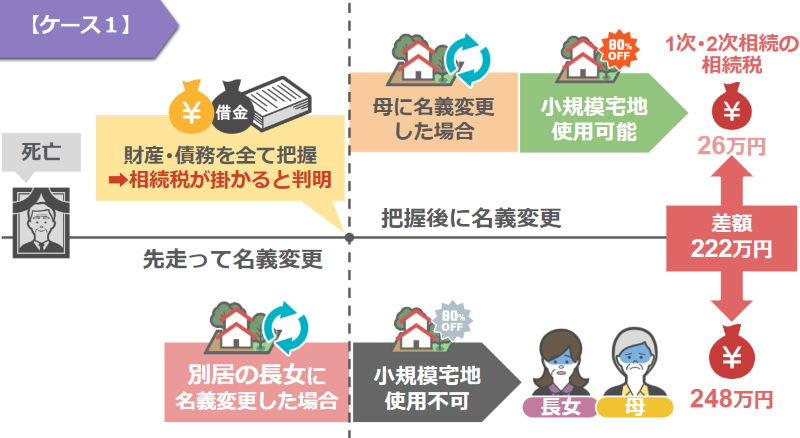 222万円もの余分な税金