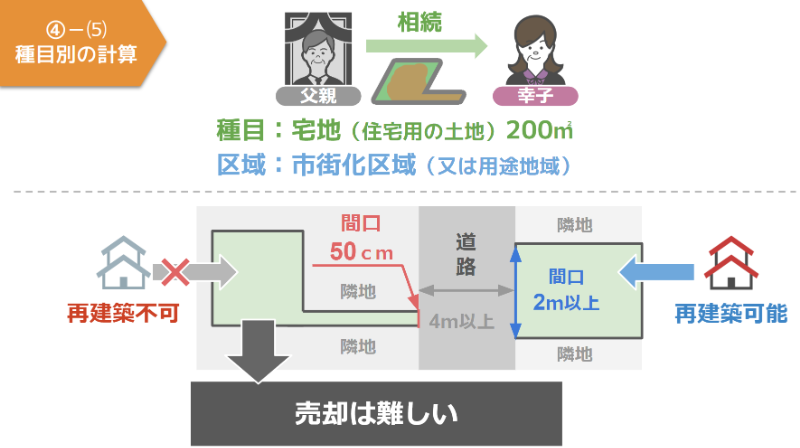 種目別の計算