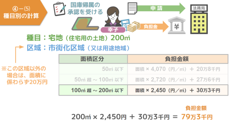 負担金の合計79万3,000円