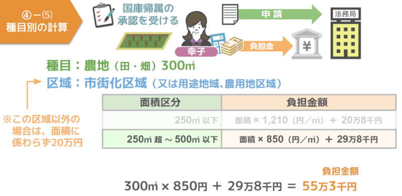 負担金合計55万3,000円