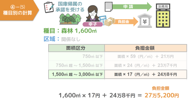 負担金合計27万5,200円