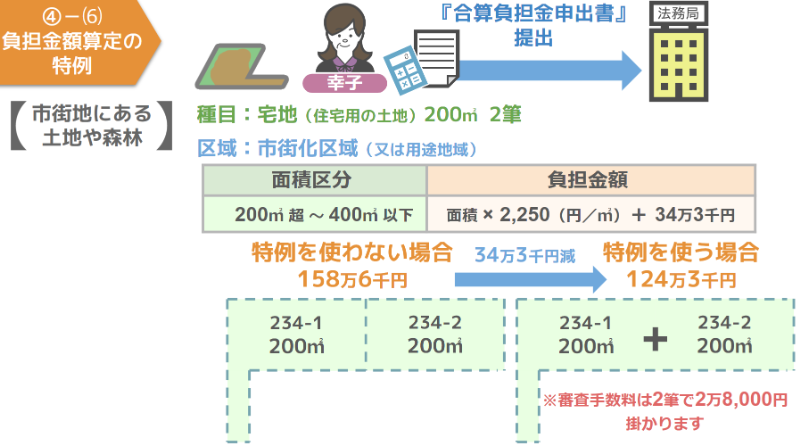 負担金額算定の特例