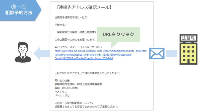 URLをクリック