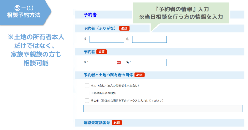 当日相談を行う方の情報を入力
