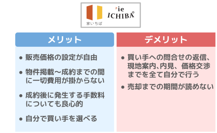 「家いちば」メリデメ