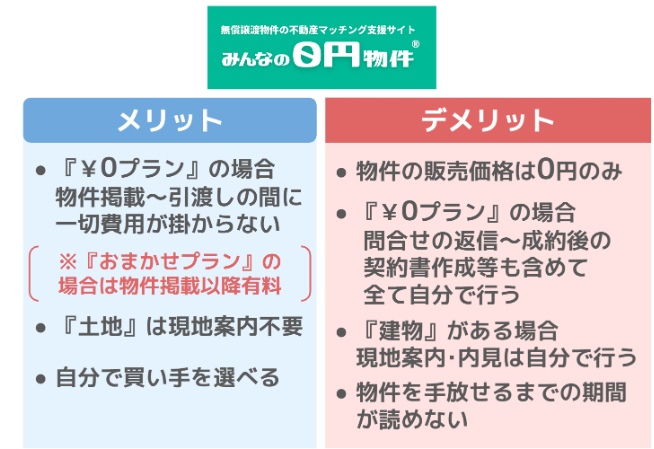 「みんなの0円物件」メリデメ