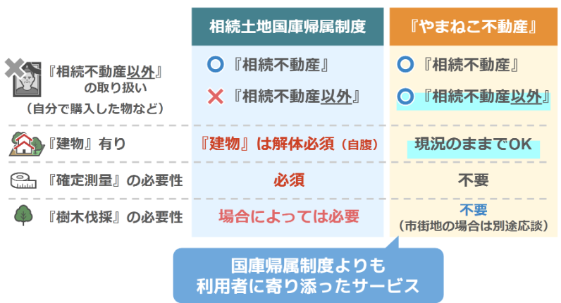「やまねこ不動産」