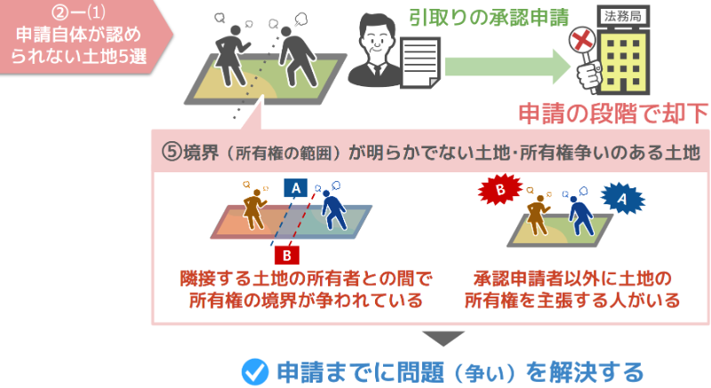 ⑤境界が明らかでない土地・所有権争いのある土地