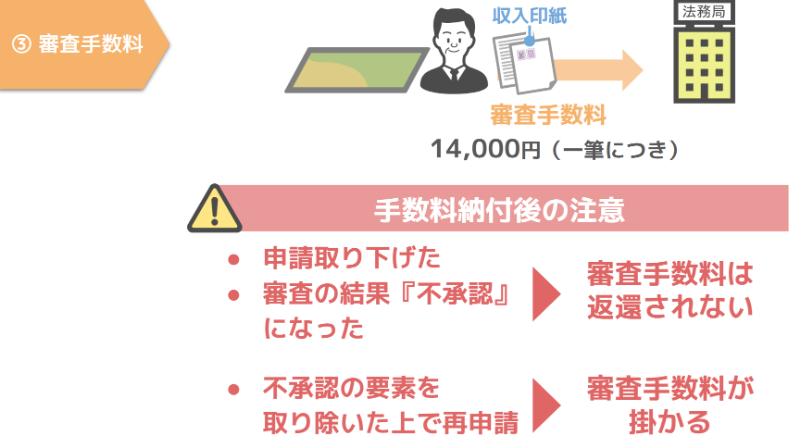 審査手数料