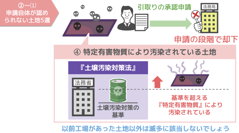 ④特定有害物質により汚染されている土地