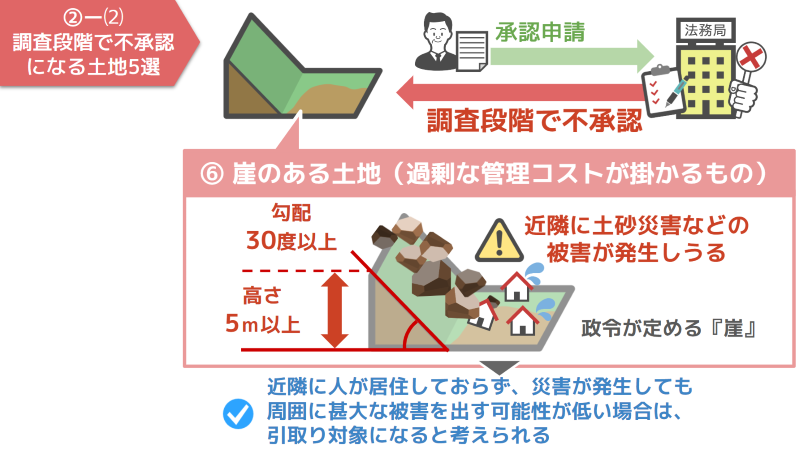 ⑥崖のある土地